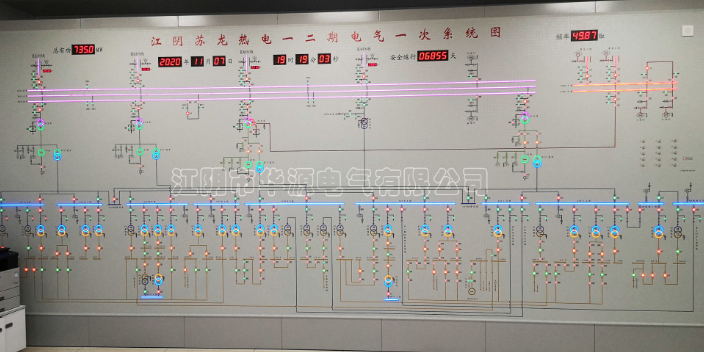 江西发电厂马赛克模拟屏表计