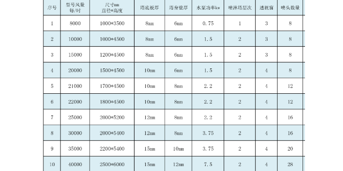 福建潛水廢氣處理設(shè)備直銷