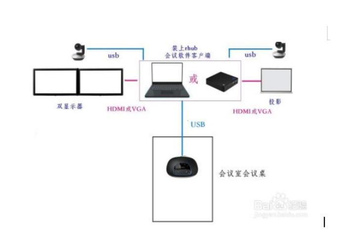 定制無紙化會議方案