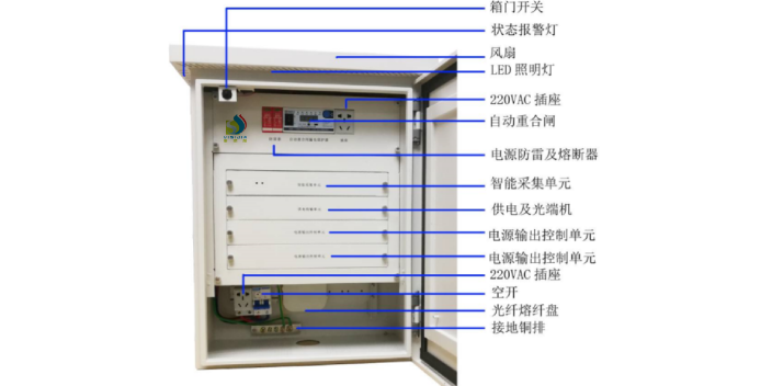惠州模块化智能设备箱介绍 深圳维思加通信技术供应;