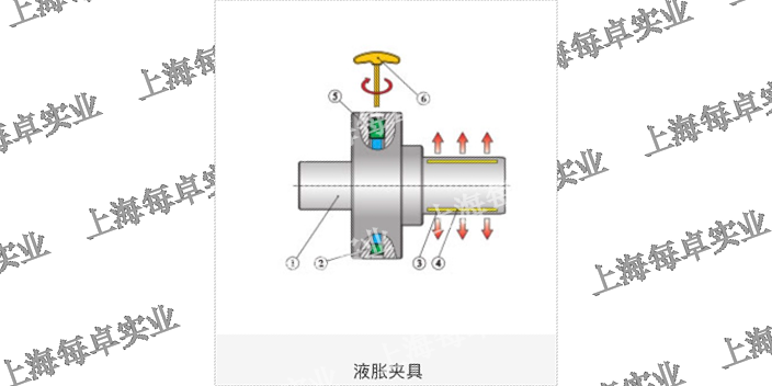 宝山区螺伞锥齿液压夹具 欢迎来电 上海每卓实业供应
