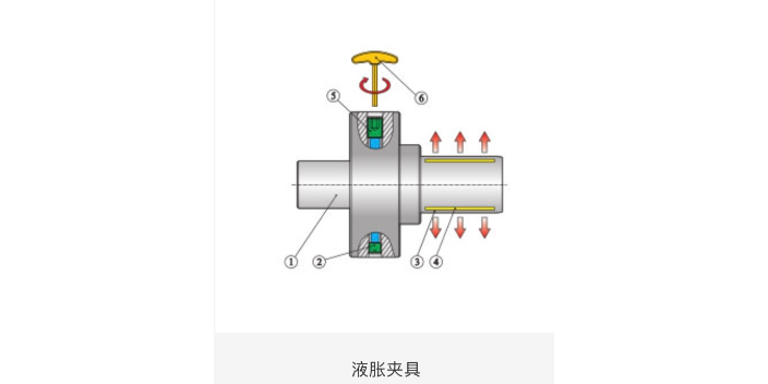 浙江加工中心液压夹具 来电咨询 上海每卓实业供应;