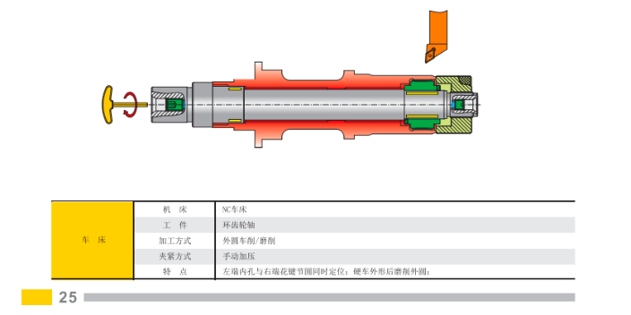 虹口区镶片式滚刀液压夹具 值得信赖 上海每卓实业供应