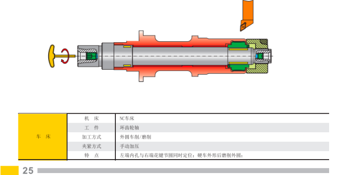上海砂轮杆液压夹具批发 欢迎来电 上海每卓实业供应
