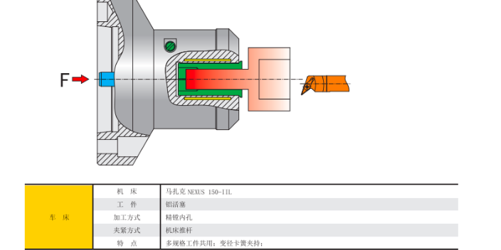 上海磨床砂轮杆液压夹具加工 来电咨询 上海每卓实业供应