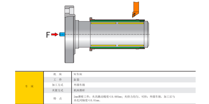 黄浦区定制液压夹具 欢迎来电 上海每卓实业供应