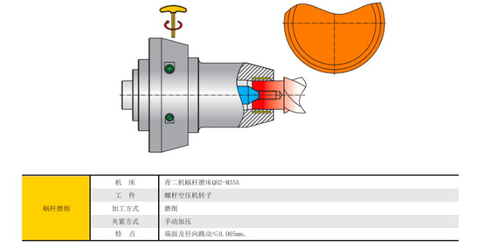 北京镶片式滚刀液压夹具联系方式 来电咨询 上海每卓实业供应