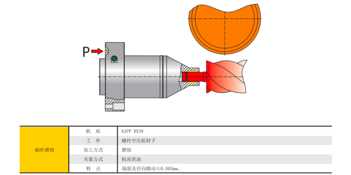 青浦区矿山机械液压夹具 来电咨询 上海每卓实业供应