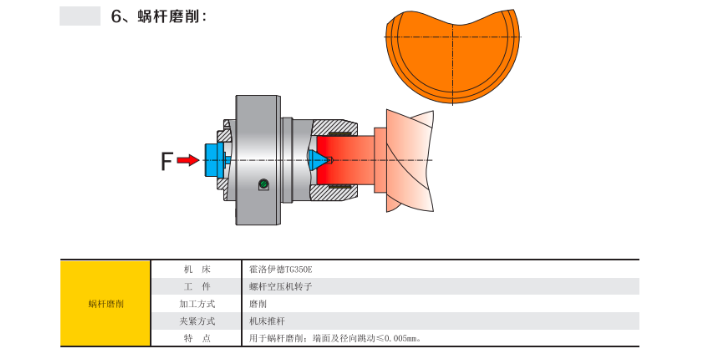奉贤区矿山机械液压夹具 服务至上 上海每卓实业供应