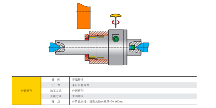 上海机床液压夹具 来电咨询 上海每卓实业供应;