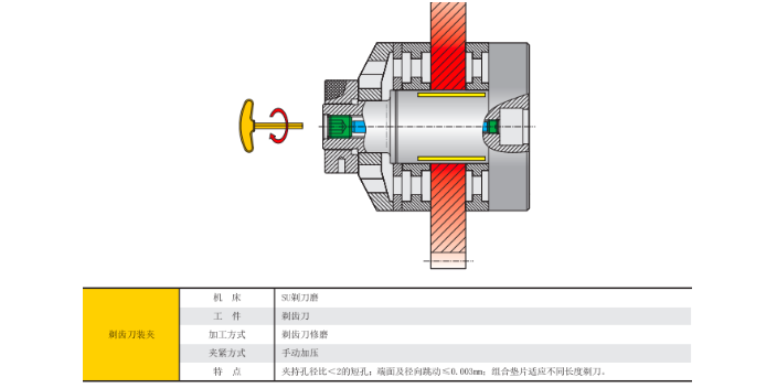 上海花键卡簧液压夹具 值得信赖 上海每卓实业供应