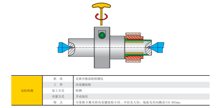 静安区矿山机械液压夹具 欢迎来电 上海每卓实业供应