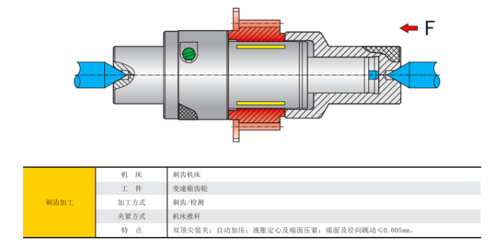 上海液压螺母液压夹具 来电咨询 上海每卓实业供应