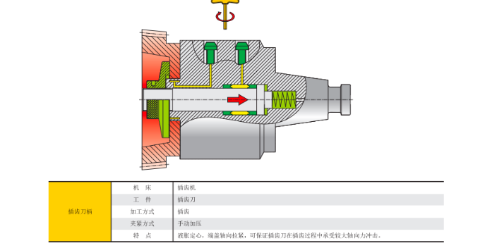 上海液壓式芯軸夾具液壓夾具 歡迎來電 上海每卓實業供應