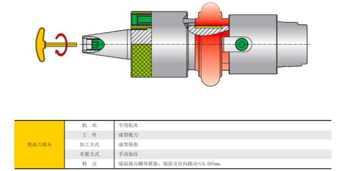 宝山区镶片式滚刀液压夹具 服务至上 上海每卓实业供应