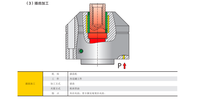 静安区镶片式滚刀液压夹具 来电咨询 上海每卓实业供应