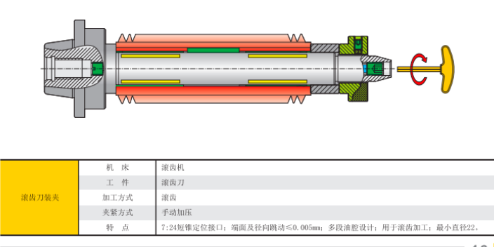 黄浦区螺伞锥齿液压夹具 值得信赖 上海每卓实业供应