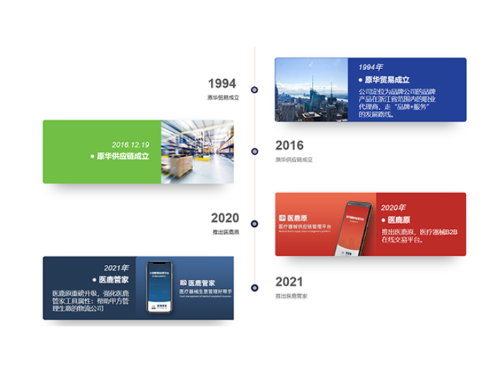 杭州输注类器械供应链品牌排行榜