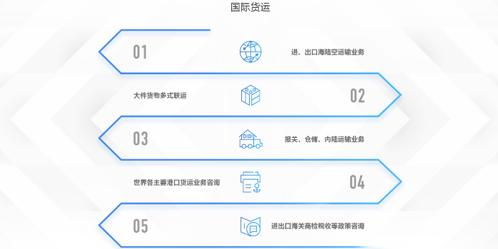 吉林国际货运代理公司