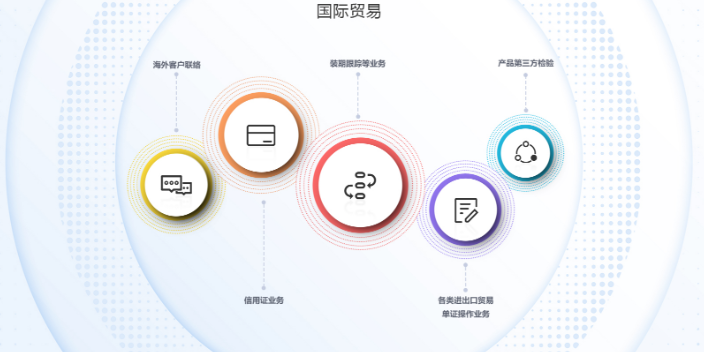 江西国际货运代理流程