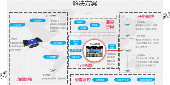 上海交通应急无人机应急救援指挥系统