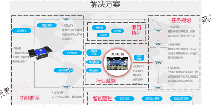 消防无人机应急救援指挥系统方案