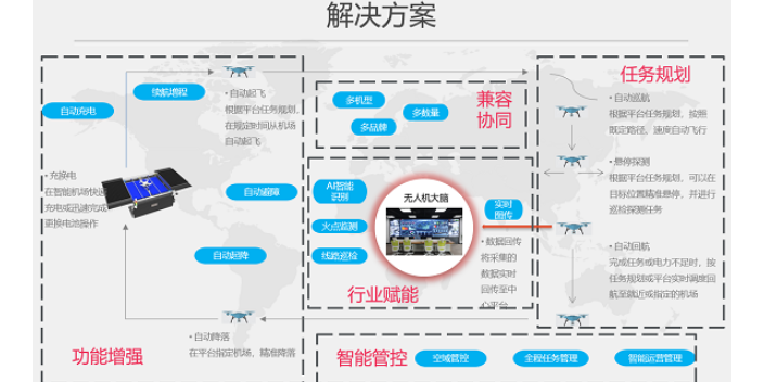 苏州无人机应急救援指挥系统联系电话 欢迎咨询 杭州讯简科技供应