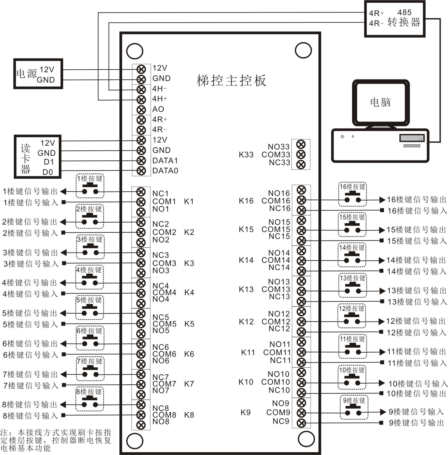 電梯刷卡系統(tǒng)圖.jpg