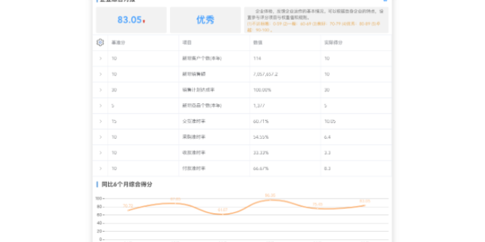 工贸一体生产排期系统 东莞添慧软件供应