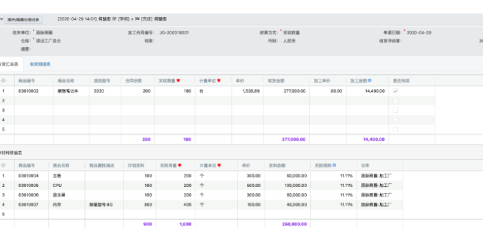 上海太阳能板生产管理 东莞添慧软件供应