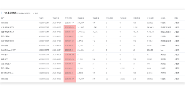 制造业生产管理个性化定制 东莞添慧软件供应