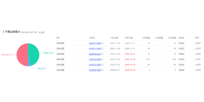 佛山中小企業生產管理解決方案 東莞添慧軟件供應
