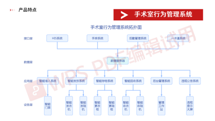 北京医疗手术更衣室智能发鞋机手术室行为管理系统定制方案