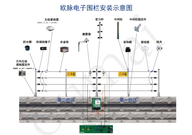 上海歐脈，專注電子圍欄二十年