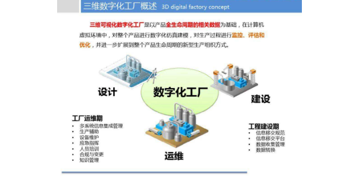 安庆怎么使用数字工厂项目辅导使用方法,数字工厂项目辅导