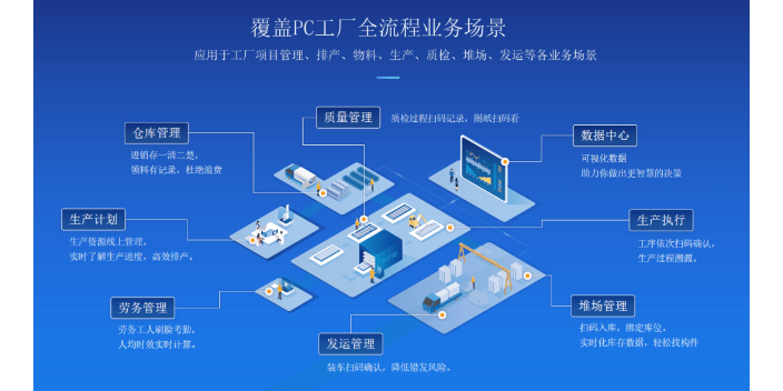 海淀区杭州数字工厂项目辅导特点,数字工厂项目辅导