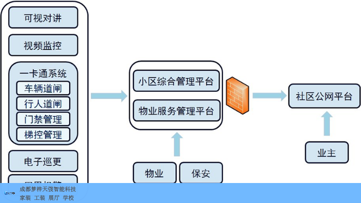 江苏智慧安防什么价格,智慧安防