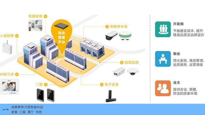 云南立體化智慧工地管理系統(tǒng),智慧工地