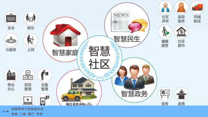 北京智慧安防价格查询,智慧安防