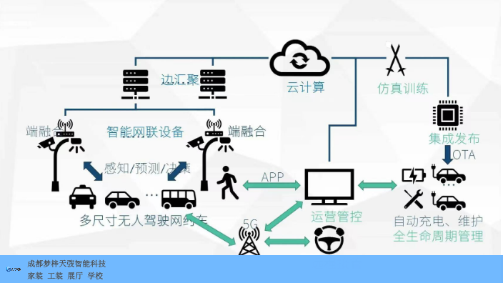 天津立体化智慧工地图片,智慧工地