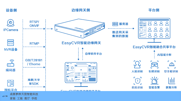 河北智慧安防谁家便宜