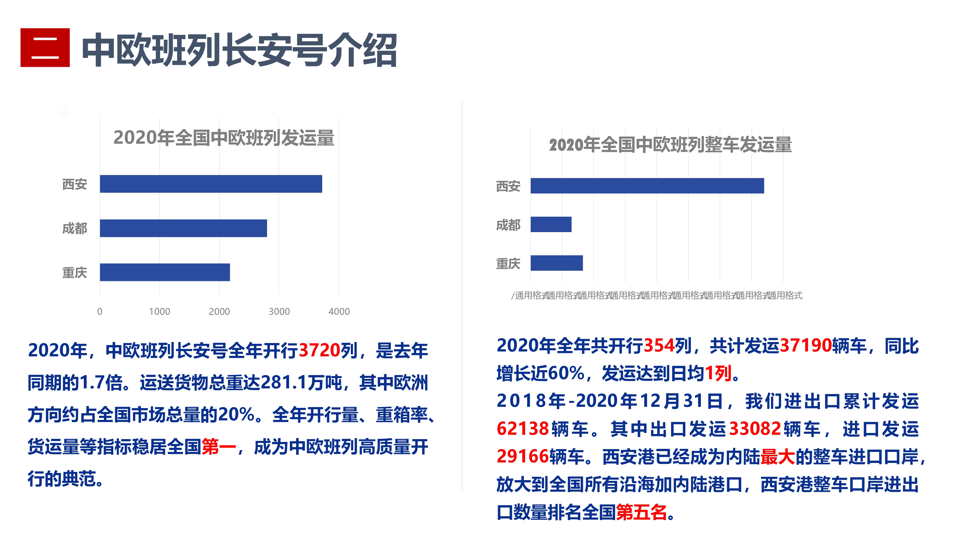 西安港整車業務項目方案介紹 - 中歐鐵運22(1)_page-0004.jpg
