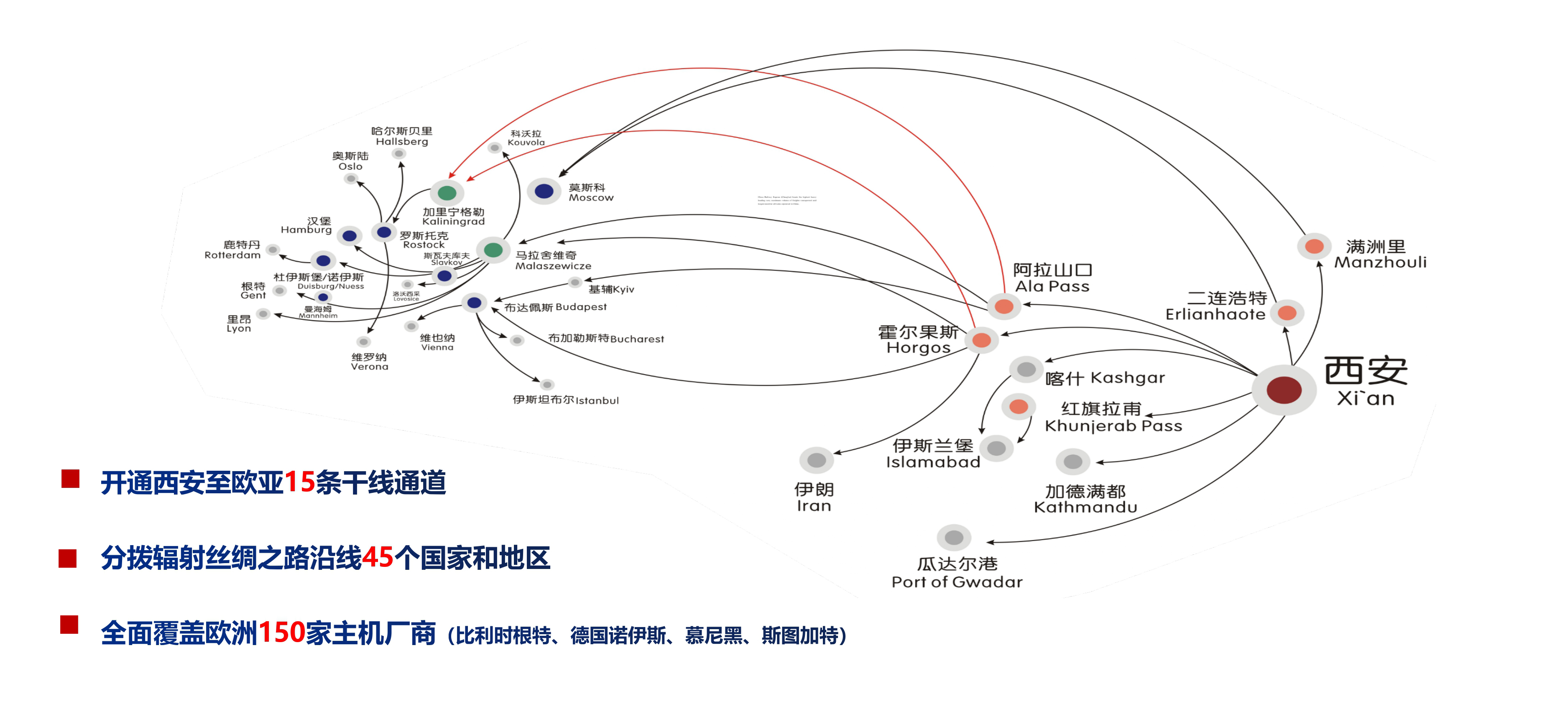 西安港整車業務項目方案介紹 - 中歐鐵運22(1)_page-0005.jpg