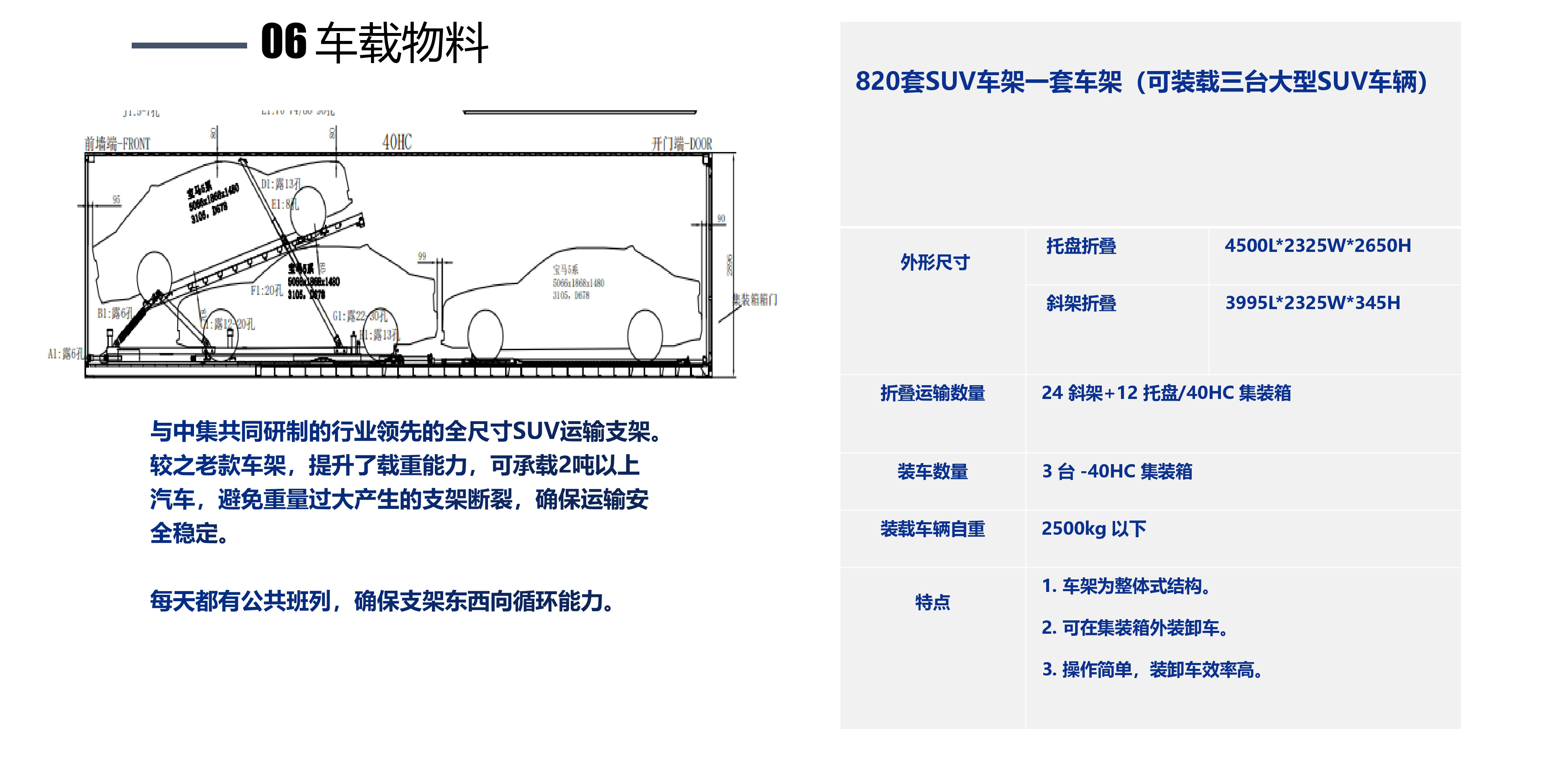 西安港整車業務項目方案介紹 - 中歐鐵運22(1)_page-0019.jpg