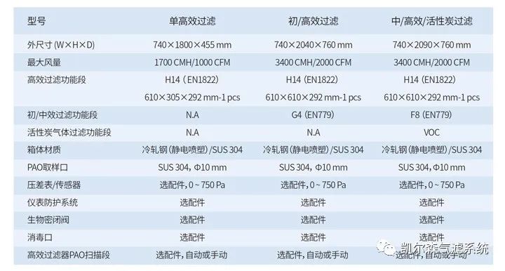 側(cè)墻排風(fēng)過(guò)濾箱