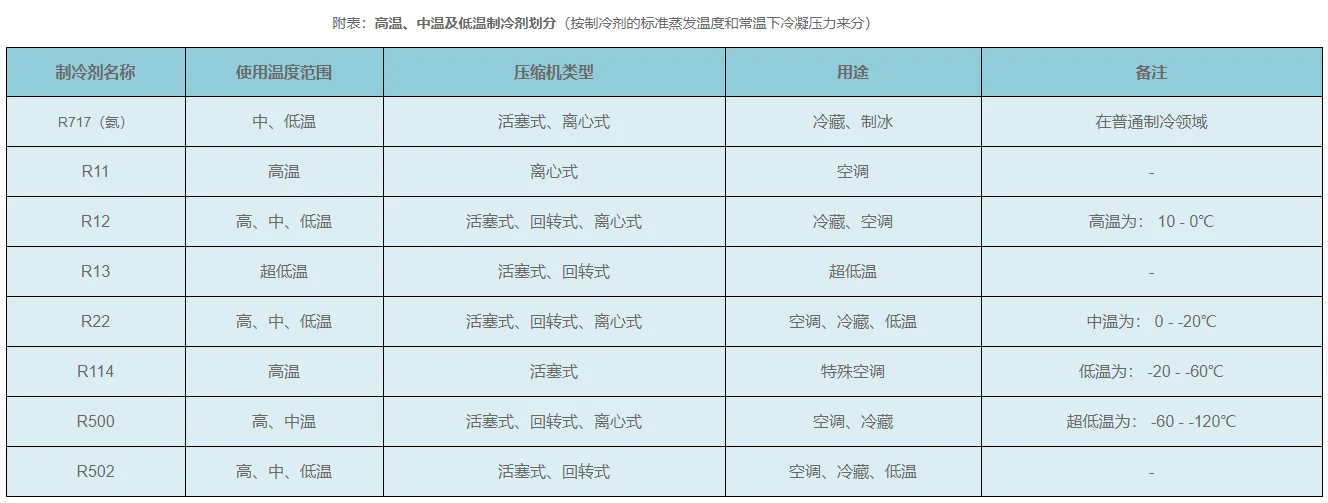 制冷劑的區分、杭州松幸環境科技有限公司、泳池除濕熱泵廠家 杭州轉輪除濕機、恒溫恒濕空調設備