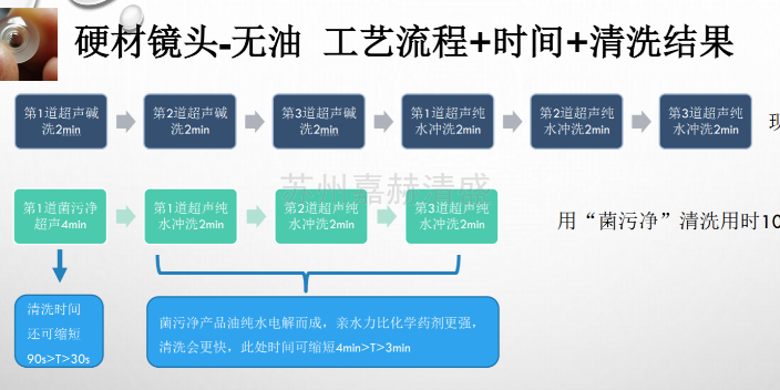 油污工业油污清洗剂管理