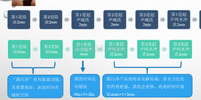 杨浦区工业油污清洗剂哪里买 诚信互利 苏州嘉赫清盛环保新材料科技供应