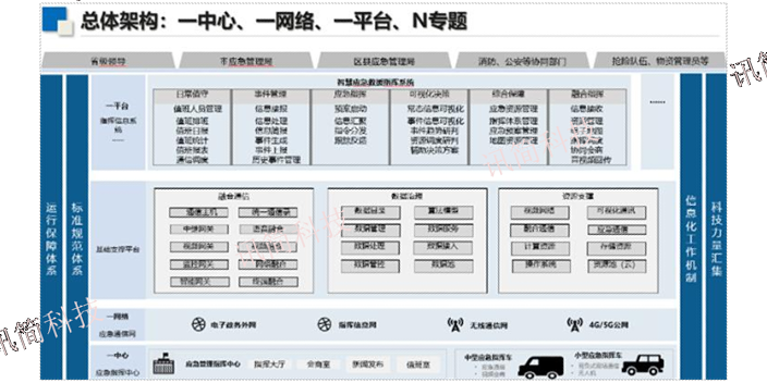 杭州煤矿生产调度应急救援指挥系统,应急救援指挥系统