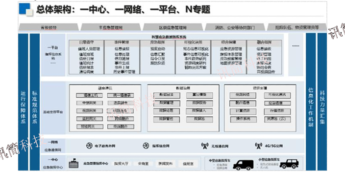 广西语音调度应急救援指挥系统